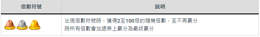 【開心農場老虎機】內容介紹｜RSG電子｜熱門遊戲排行 | AT99娛樂城