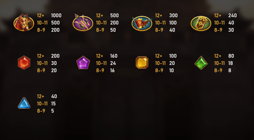 戰神呂布：挑戰極限的無賠付線老虎機，贏取51000倍大獎！